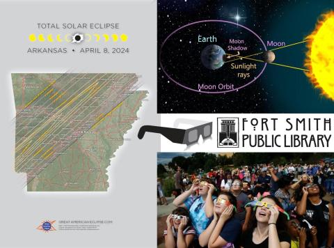 Eclipse diagram, path of eclipse in Arkansas, and eclipse watchers with Fort Smith Public Library logo